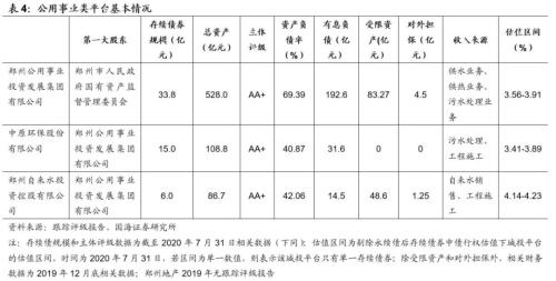 郑州城投深度解读